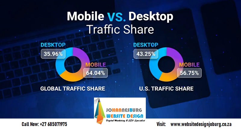 Website Visitors by Website Design Company in Sandton